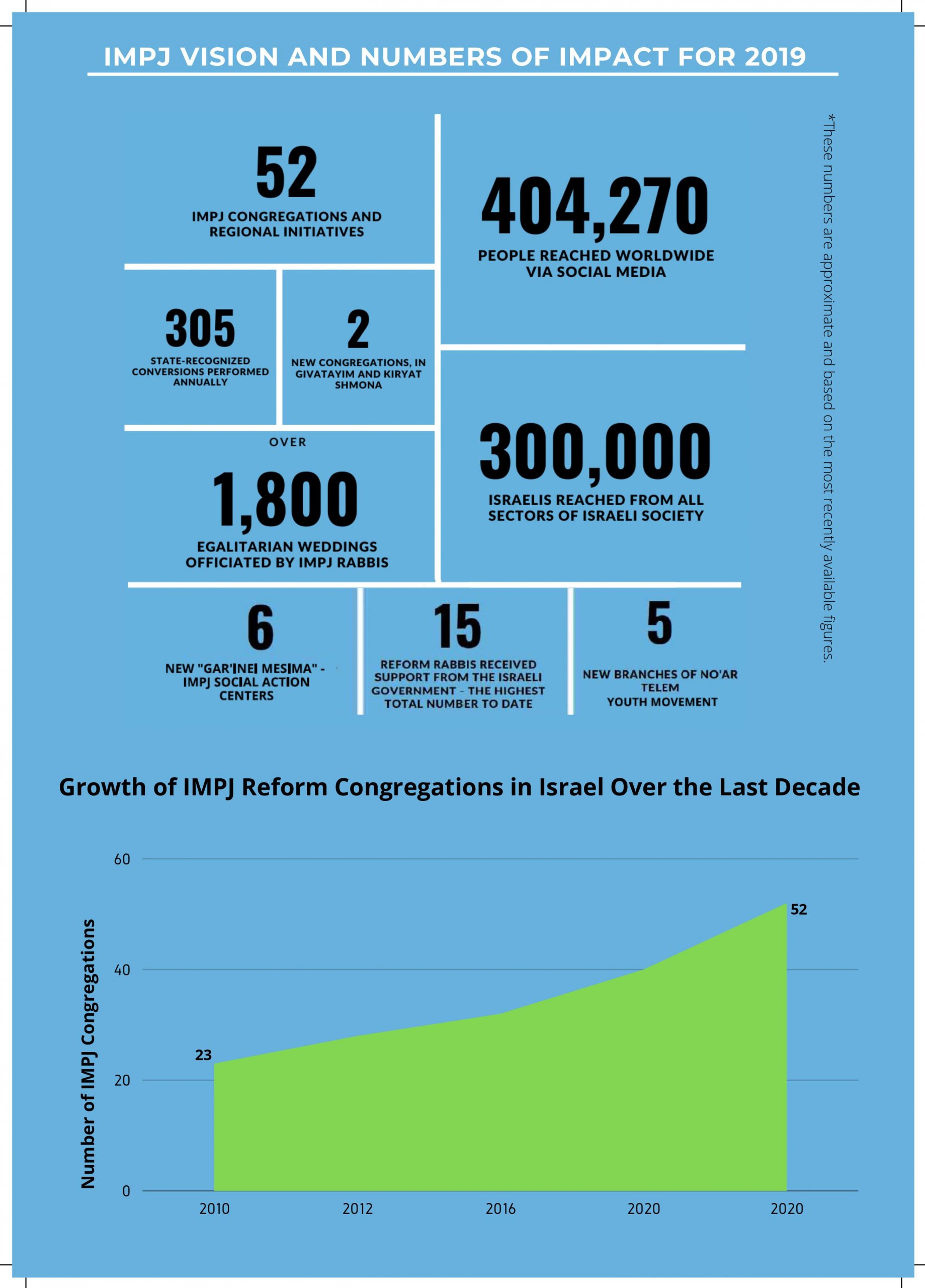 Donate - The Israel Movement for Reform and progressive Judaism